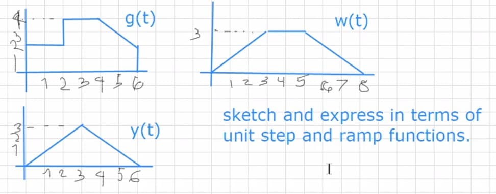 g(t)
w(t)
123456
12349 678
sketch and express in terms of
unit step and ramp functions.
y(t)
123456
