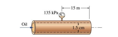 -15 m-
135 kPa,
Oil
1.5 cm
