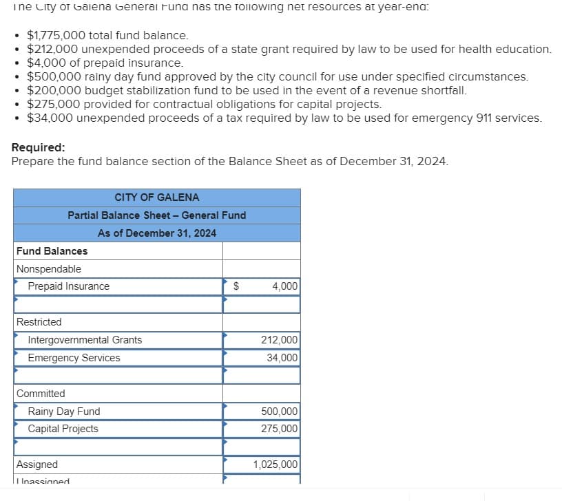 ine City of Galena General Fund nas the following net resources at year-ena:
●
$1,775,000 total fund balance.
.
• $212,000 unexpended proceeds of a state grant required by law to be used for health education.
$4,000 of prepaid insurance.
●
• $500,000 rainy day fund approved by the city council for use under specified circumstances.
●
$200,000 budget stabilization fund to be used in the event of a revenue shortfall.
• $275,000 provided for contractual obligations for capital projects.
$34,000 unexpended proceeds of a tax required by law to be used for emergency 911 services.
Required:
Prepare the fund balance section of the Balance Sheet as of December 31, 2024.
Fund Balances
Nonspendable
CITY OF GALENA
Partial Balance Sheet - General Fund
As of December 31, 2024
Prepaid Insurance
Restricted
Intergovernmental Grants
Emergency Services
Committed
Rainy Day Fund
Capital Projects
Assigned
I Inassigned
$
4,000
212,000
34,000
500,000
275,000
1,025,000