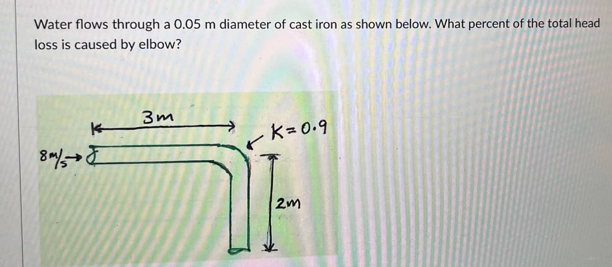 Water flows through a 0.05 m diameter of cast iron as shown below. What percent of the total head
loss is caused by elbow?
8/5
K
3m
K=0.9
2m