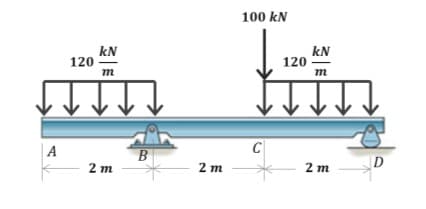 A
kN
m
2 m
120
B
2 m
100 kN
C
kN
m
↓↓↓
2m
120
D
