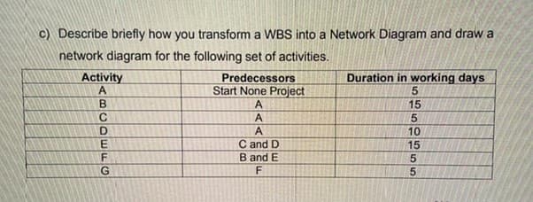 c) Describe briefly how you transform a WBS into a Network Diagram and draw a
network diagram for the following set of activities.
Activity
Duration in working days
Predecessors
Start None Project
A
5
B
A
15
C
A
5
A
10
C and D
15
B and E
F
DEFG
55