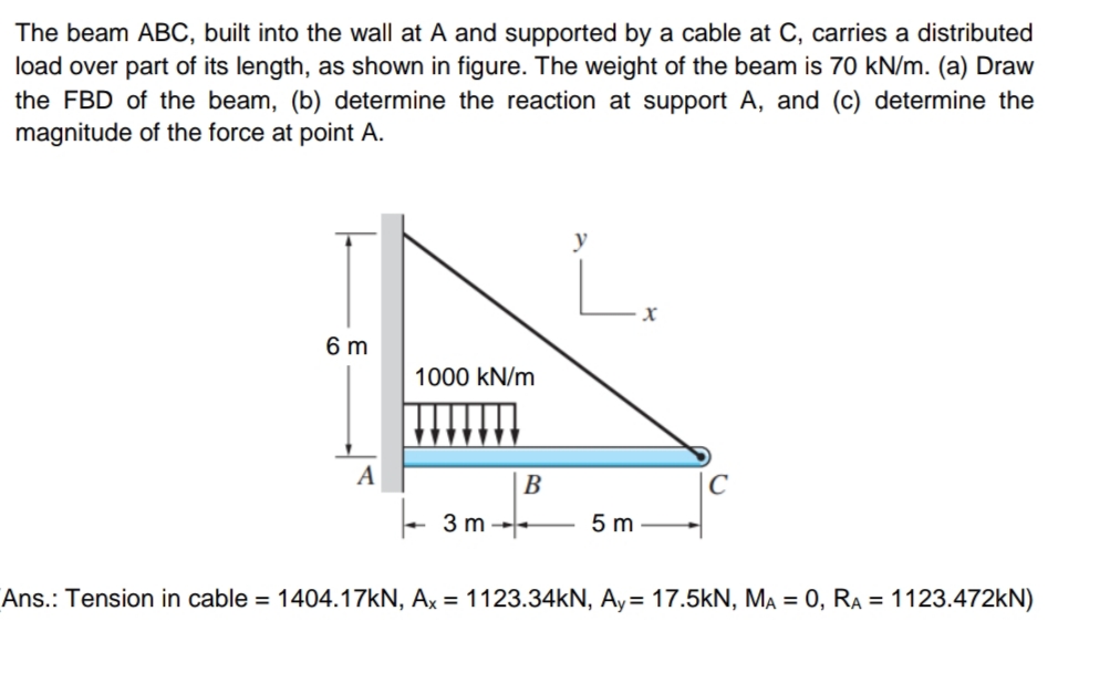 The beam ABC, built into the wall at A and supported by a cable at C, carries a distributed
load over part of its length, as shown in figure. The weight of the beam is 70 kN/m. (a) Draw
the FBD of the beam, (b) determine the reaction at support A, and (c) determine the
magnitude of the force at point A.
y
6 m
1000 kN/m
A
В
3 m --
5 m
Ans.: Tension in cable = 1404.17KN, Ax = 1123.34KN, Ay= 17.5kN, MẠ = 0, RA = 1123.472KN)
