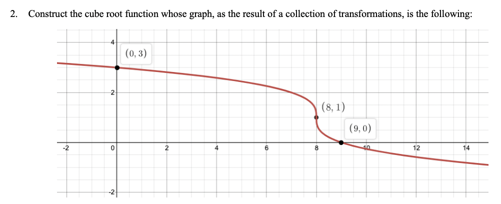 2. Construct the cube root function whose graph, as the result of a collection of transformations, is the following:
-2
2
(0, 3)
2
6
8
(8,1)
(9,0)
10
12
14