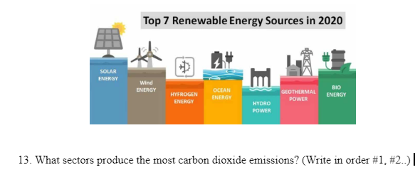 Top 7 Renewable Energy Sources in 2020
SOLAR
ENERGY
Wind
ENERGY
BIO
OCEAN
ENERGY
HYFROGEN
ENERGY
GEOTHERMAL ENERGY
POWER
HYDRO
POWER
13. What sectors produce the most carbon dioxide emissions? (Write in order #1, #2..)|