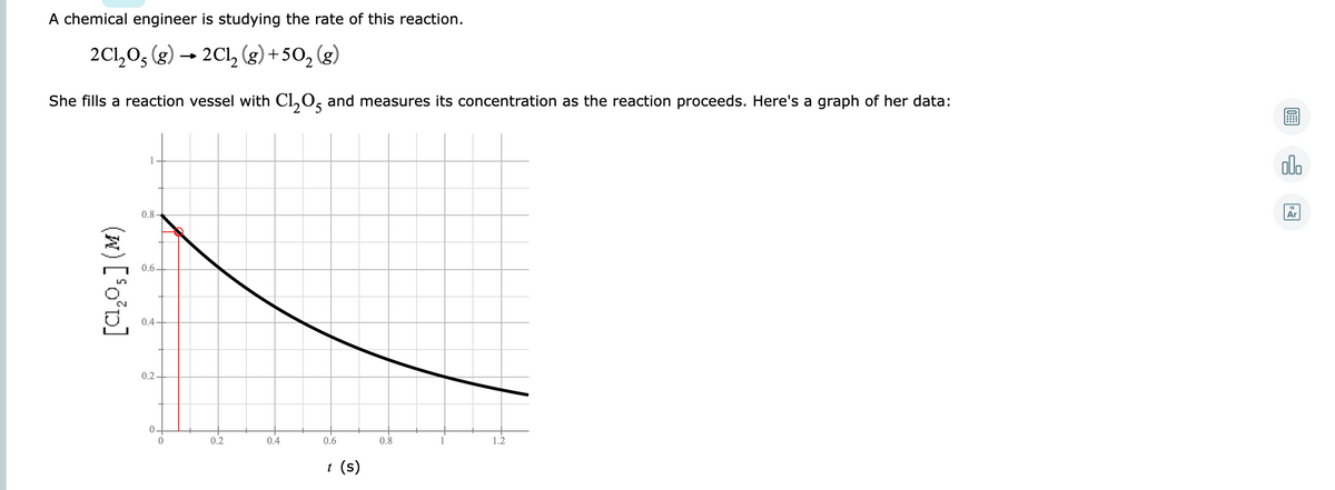 A chemical engineer is studying the rate of this reaction.
2Cl,0; (g)
2Cl, (g) +50, (g)
She fills a reaction vessel with Cl,0, and measures its concentration as the reaction proceeds. Here's a graph of her data:
olo
1
18
0.8
Ar
0.6
04
0.2.
0.2
0.4
0.6
0.8
1
1.2
t (s)
(x) [°o'p]
