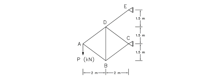 1.5 m
1.5 m
A
1.5 m
P (kN)
B
-2 m-
