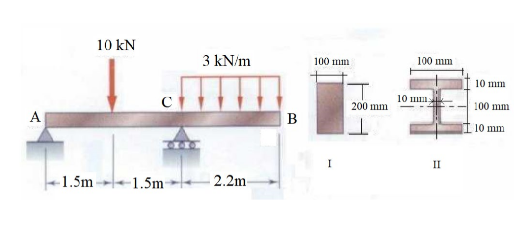 10 kN
3 kN/m
100 mm
100 mm
10 mm
10 mm.
200 mm
100 mm
А
B
10 mm
I
II
1.5m
1.5m
- 2.2m
