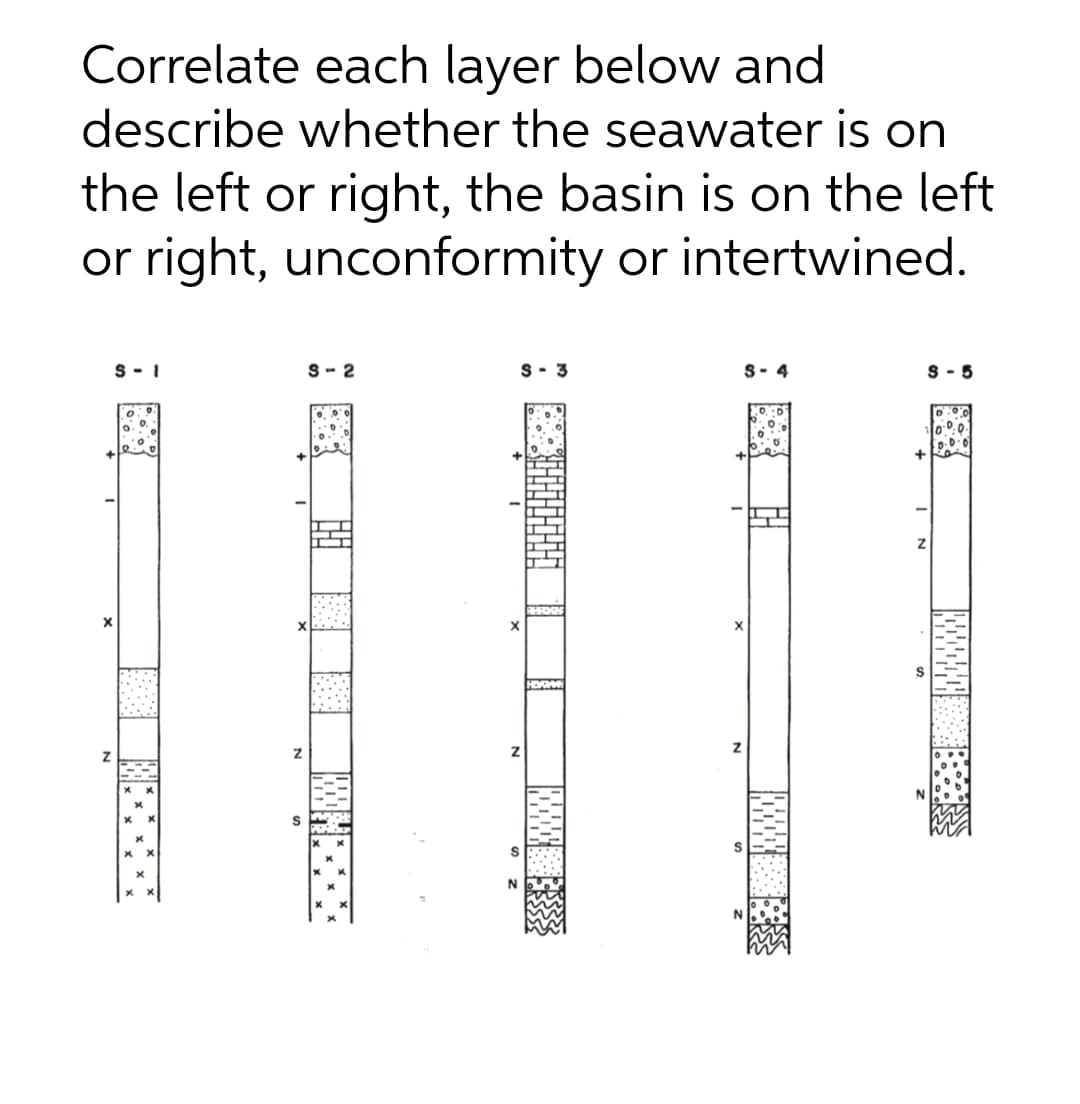 Correlate each layer below and
describe whether the seawater is on
the left or right, the basin is on the left
or right, unconformity or intertwined.
S - 1
S - 2
S- 3
S- 4
S - 5
--
HDDAL
I N
圈
