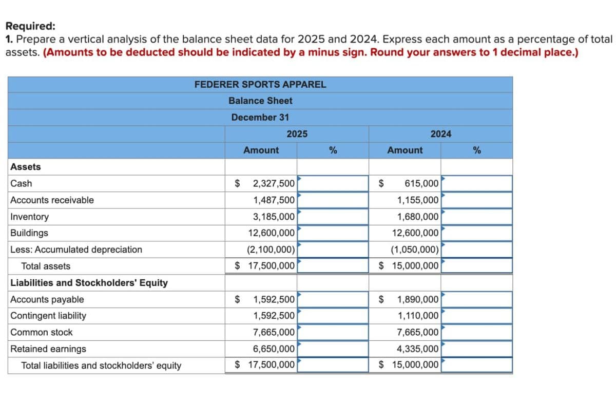 Required:
1. Prepare a vertical analysis of the balance sheet data for 2025 and 2024. Express each amount as a percentage of total
assets. (Amounts to be deducted should be indicated by a minus sign. Round your answers to 1 decimal place.)
FEDERER SPORTS APPAREL
Balance Sheet
December 31
Assets
Amount
2025
%
2024
Amount
%
Cash
Accounts receivable
Inventory
Buildings
Less: Accumulated depreciation
Total assets
Liabilities and Stockholders' Equity
$ 2,327,500
1,487,500
3,185,000
12,600,000
(2,100,000)
$ 17,500,000
$ 1,592,500
1,592,500
7,665,000
Accounts payable
Contingent liability
Common stock
Retained earnings
Total liabilities and stockholders' equity
$ 17,500,000
6,650,000
S
615,000
1,155,000
1,680,000
12,600,000
(1,050,000)
$ 15,000,000
$ 1,890,000
1,110,000
7,665,000
4,335,000
$ 15,000,000