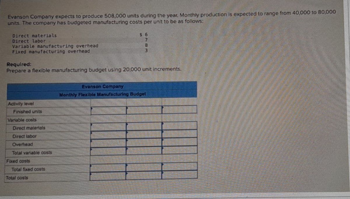 Evanson Company expects to produce 508,000 units during the year. Monthly production is expected to range from 40,000 to 80,000
units. The company has budgeted manufacturing costs per unit to be as follows:
Direct materials
Direct labor
Variable manufacturing overhead
Fixed manufacturing overhead
Required:
$ 6
7
8
3
Prepare a flexible manufacturing budget using 20,000 unit increments.
Evanson Company
Monthly Flexible Manufacturing Budget
Activity level
Finished units
Variable costs
Direct materials
Direct labor
Overhead
Total variable costs
Fixed costs
Total fixed costs
Total costs