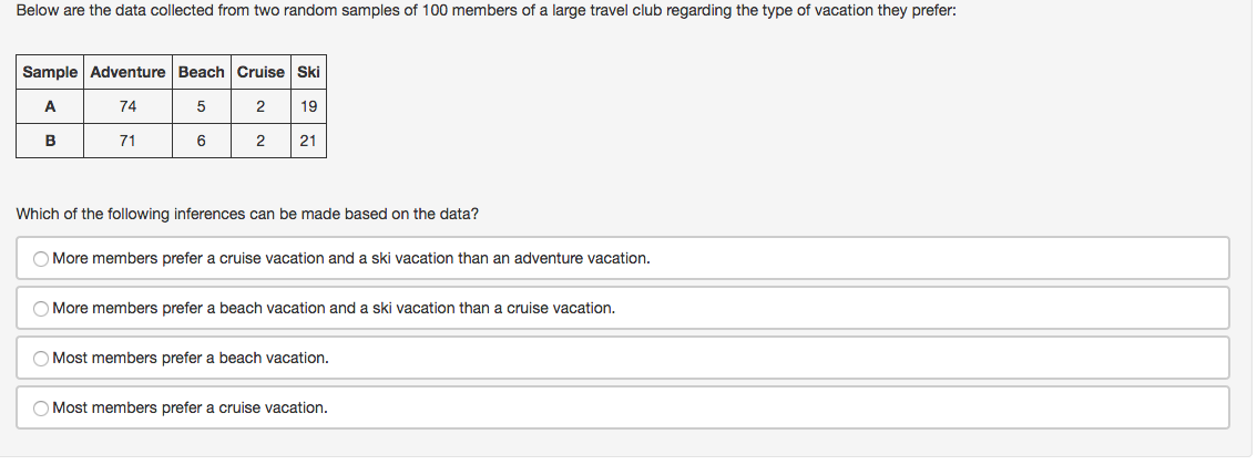 Below are the data collected from two random samples of 100 members of a large travel club regarding the type of vacation they prefer:
Sample Adventure Beach Cruise Ski
A
74
19
B
71
6
21
Which of the following inferences can be made based on the data?
OMore members prefer a cruise vacation and a ski vacation than an adventure vacation.
OMore members prefer a beach vacation and a ski vacation than a cruise vacation.
OMost members prefer a beach vacation.
O Most members prefer a cruise vacation.
2.
2.
