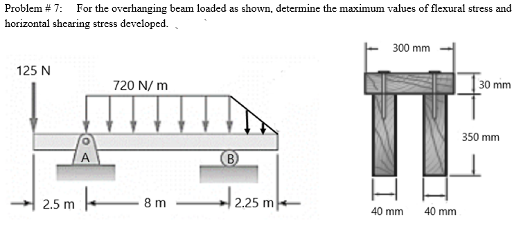 Problem #7: For the overhanging beam loaded as shown, determine the maximum values of flexural stress and
horizontal shearing stress developed.
125 N
2.5 m
A
720 N/m
8 m
(B
2.25 m
300 mm
40 mm
40 mm
30 mm
350 mm