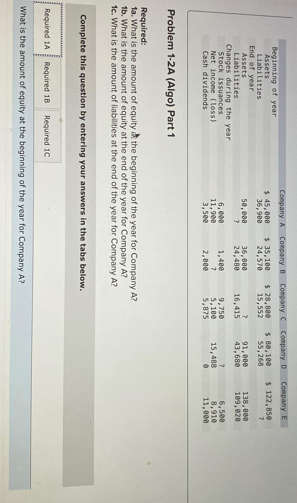 Beginning of year
Assets
Liabilities
End of year
Assets
Liabilities
Changes during the year
Stock issuances
Net income (loss)
Cash dividends
Problem 1-2A (Algo) Part 1
Company A Company B
$ 45,000
36,900
$ 35,100
24,570
50,000
?
Required 1A Required 1B Required 1C
6,000
11,900
3,500
36,000
24,480
1,400
?
2,000
Company C
$ 28,800
15,552
Complete this question by entering your answers in the tabs below.
Required:
1a. What is the amount of equity at the beginning of the year for Company A?
1b. What is the amount of equity at the end of the year for Company A?
1c. What is the amount of liabilities at the end of the year for Company A?
What is the amount of equity at the beginning of the year for Company A?
?
16,415
9,750
5,100
5,875
Company D
$ 80,100
55,268
91,000
43,680
?
15,488
0
Company E
$ 122,850
?
138,000
109,020
6,500
8,910
11,000