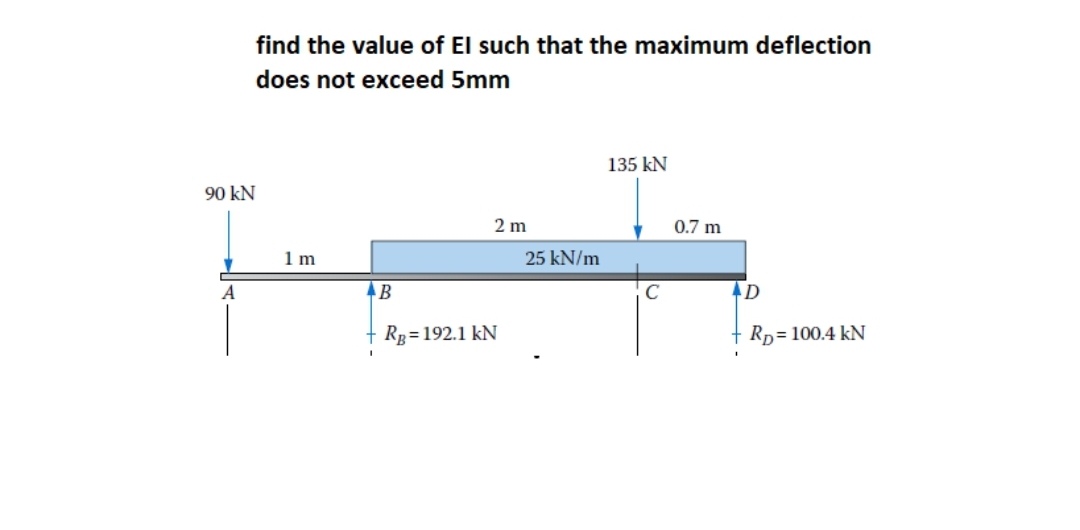 find the value of El such that the maximum deflection
does not exceed 5mm
135 kN
90 kN
2 m
0.7 m
1 m
25 kN/m
A
AB
C
AD
Rp=192.1 kN
Rp= 100.4 kN
