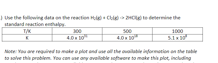 ) Use the following data on the reaction H2(g) + Cl2(g) -> 2HC(g) to determine the
standard reaction enthalpy.
T/K
300
500
1000
4.0 x 101
4.0 x 1018
5.1 x 10
K
Note: You are required to make a plot and use all the available information on the table
to solve this problem. You can use any available software to make this plot, including
