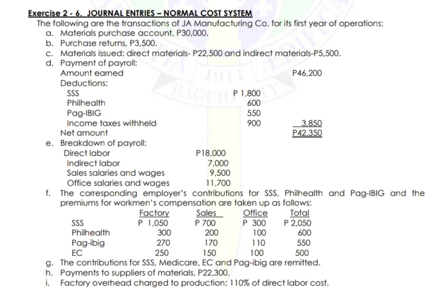 Exercise 2 - 6. JOURNAL ENTRIES – NORMAL COST SYSTEM
The following are the transactions of JA Manufacturing Co. for its first year of operations:
a. Materials purchase account, P30,000.
b. Purchase returns, P3,500.
c. Materials issued: direct materials- P22,500 and indirect materials-P5,500.
d. Payment of payroll:
191
BAGUIC
Amount earned
P46,200
Deductions:
SSS
Philhealth
P1,800
600
Pag-IBIG
Income taxes withheld
550
900
3.850
P42,350
Net amount
e. Breakdown of payroll:
Direct labor
P18,000
7,000
9,500
Indirect labor
Sales salaries and wages
Office salaries and wages
11,700
f. The corresponding employer's contributions for SSs, Philhealth and Pag-IBIG and the
premiums for workmen's compensation are taken up as follows:
Total
P 2,050
600
Factory
P 1,050
300
270
Sales
P 700
200
Office
P 300
100
110
SS
Philhealth
Pag-ibig
EC
170
550
250
150
100
500
g. The contributions for SSS, Medicare, EC and Pag-ibig are remitted.
h. Payments to suppliers of materials, P22,300.
i. Factory overhead charged to production: 110% of direct labor cost.
