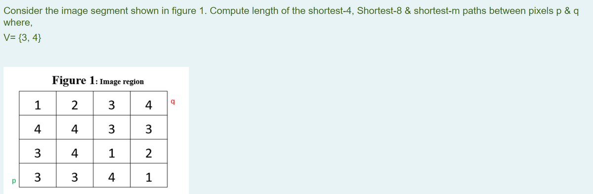 Consider the image segment shown in figure 1. Compute length of the shortest-4, Shortest-8 & shortest-m paths between pixels p & q
where,
V= {3,4}
р
Figure 1: Image region
2
3
4
3
3412
3 4
1
4
3
4
3
1
q