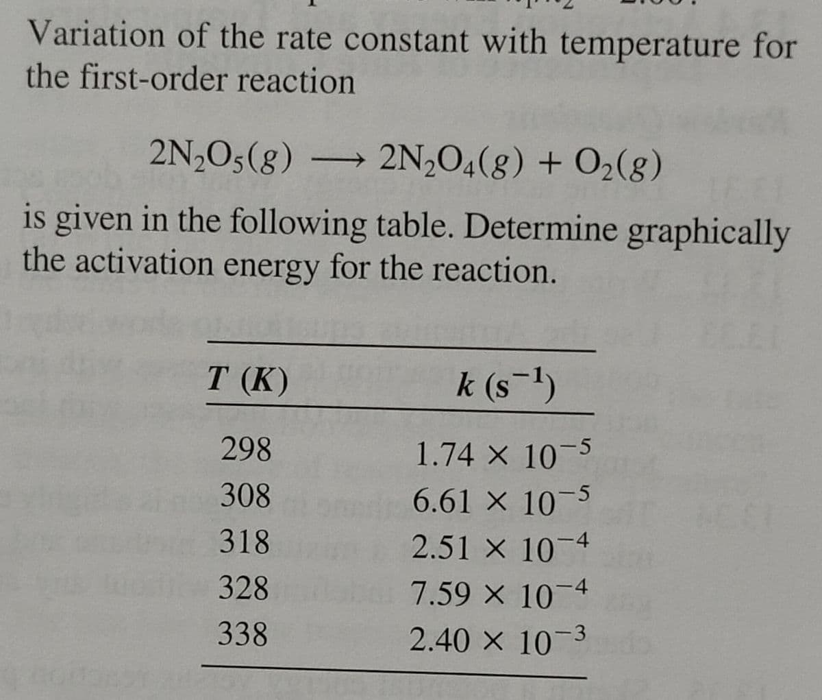 Variation of the rate constant with temperature for
the first-order reaction
2N₂O5 (8) →
2N₂O4(g) + O₂(g)
is given in the following table. Determine graphically
the activation energy for the reaction.
T (K)
298
308
318
328
338
k (s¯¹)
1.74 × 10-5
6.61 x 10-5
2.51 × 10-4
7.59 x 10-4
2.40 × 10-³