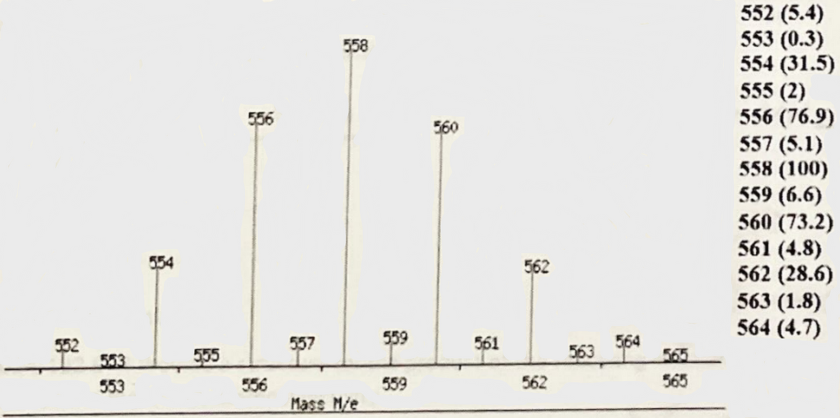 554
556
558
560
562
552 (5.4)
553 (0.3)
554 (31.5)
555 (2)
556 (76.9)
557 (5.1)
558 (100)
559 (6.6)
560 (73.2)
561 (4.8)
562 (28.6)
563 (1.8)
564 (4.7)
559
552
557
561
553
555
563 564 565
553
556
559
562
565
Mass M/e