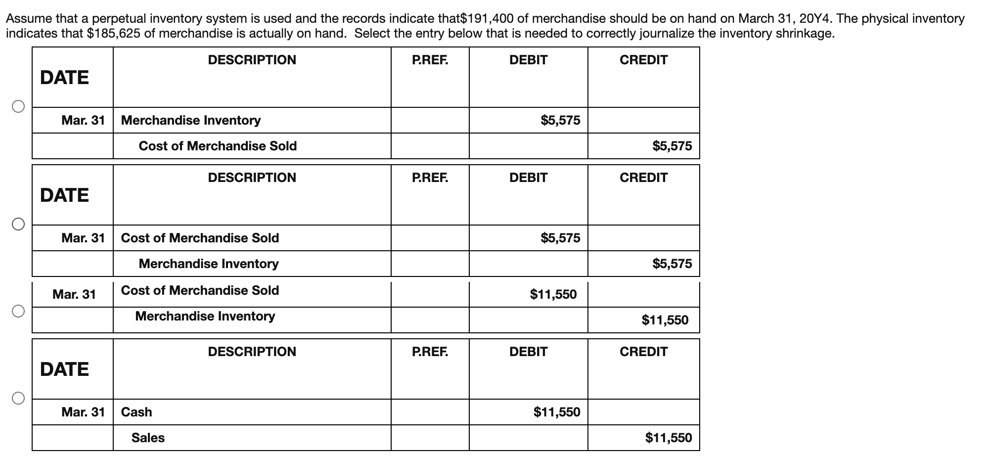 **Inventory Journal Entries and Inventory Shrinkage**

**Understanding the Problem:**

Assume that a perpetual inventory system is used, and records indicate that $191,400 of merchandise should be on hand on March 31, 20Y4. However, the physical inventory indicates that only $185,625 of merchandise is actually on hand. To accurately reflect inventory shrinkage in the journal entry, follow these steps.

**Journal Entry Options:**

The image presents several options for journal entries that address inventory shrinkage. Below is an explanation of each of the options presented:

### Option 1:

**Date: Mar. 31**

| Description                    | P.REF. | Debit  | Credit  |
|--------------------------------|--------|--------|---------|
| Merchandise Inventory          |        | $5,575 |         |
| Cost of Merchandise Sold       |        |        | $5,575  |

*Explanation: This entry debits Merchandise Inventory and credits Cost of Merchandise Sold.*

### Option 2:

**Date: Mar. 31**

| Description                    | P.REF. | Debit  | Credit  |
|--------------------------------|--------|--------|---------|
| Cost of Merchandise Sold       |        | $5,575 |         |
| Merchandise Inventory          |        |        | $5,575  |

*Explanation: This entry debits Cost of Merchandise Sold and credits Merchandise Inventory.*

### Option 3:

**Date: Mar. 31**

| Description                    | P.REF. | Debit  | Credit  |
|--------------------------------|--------|--------|---------|
| Cost of Merchandise Sold       |        | $11,550|         |
| Merchandise Inventory          |        |        | $11,550 |

*Explanation: This entry debits Cost of Merchandise Sold and credits Merchandise Inventory for the amount of shrinkage.*

### Option 4:

**Date: Mar. 31**

| Description                    | P.REF. | Debit  | Credit  |
|--------------------------------|--------|--------|---------|
| Cash                           |        | $11,550|         |
| Sales                          |        |        | $11,550 |

*Explanation: This entry debits Cash and credits Sales.*

**Conclusion:**

To correctly record the inventory shrinkage in the journal entry, the appropriate entry needs to address the discrepancy between the recorded inventory amount and the actual physical inventory on hand. The correct entry will accurately reflect the change in inventory levels and the associated cost of