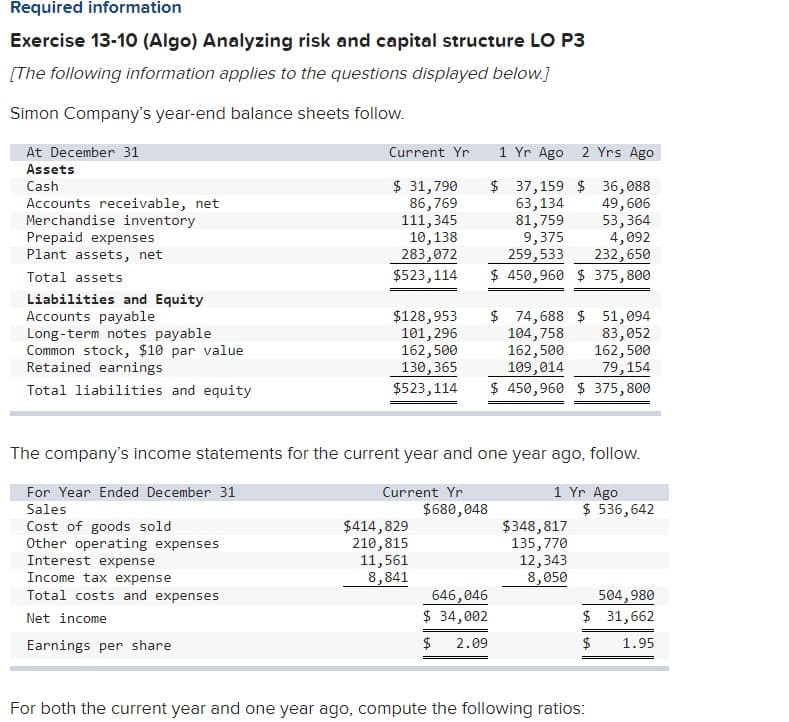 Required information
Exercise 13-10 (Algo) Analyzing risk and capital structure LO P3
[The following information applies to the questions displayed below.]
Simon Company's year-end balance sheets follow.
At December 31
Current Yr
1 Yr Ago 2 Yrs Ago
Assets
$ 31,790
86,769
111,345
10,138
283,072
$523,114
$ 37,159 $ 36,088
63,134
81,759
9,375
259,533
$ 450,960 $ 375,800
Cash
Accounts receivable, net
Merchandise inventory
Prepaid expenses
Plant assets, net
49, 606
53,364
4,092
232,650
Total assets
Liabilities and Equity
Accounts payable
Long -term notes payable
Common stock, $10 par value
Retained earnings
$128,953
101,296
162,500
130,365
$523,114
$ 74,688 $ 51,094
104,758
162,500
109,014
$ 450,960 $ 375,800
83,052
162,500
79,154
Total liabilities and equity
The company's income statements for the current year and one year ago, follow.
1 Yr Ago
$ 536,642
For Year Ended December 31
Current Yr
Sales
$680,048
Cost of goods sold
Other operating expenses
Interest expense
$414,829
210,815
11,561
8,841
$348,817
135,770
12,343
8,050
Income tax expense
Total costs and expenses
504,980
646,046
$ 34,002
$ 31,662
Net income
Earnings per share
$
2.09
$
1.95
For both the current year and one year ago, compute the following ratios:
