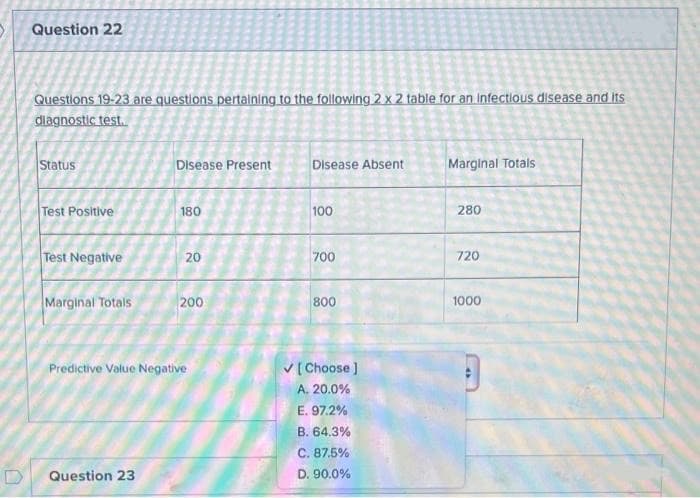 Question 22
Questions 19-23 are questions pertaining to the following 2 x 2 table for an infectious disease and its
diagnostic test..
Status
Test Positive
Test Negative
Marginal Totals
Disease Present
Question 23
180
20
200
Predictive Value Negative
Disease Absent
100
700
800
✓ [Choose ]
A. 20.0%
E. 97.2%
B. 64.3%
C. 87.5%
D. 90.0%
Marginal Totals
280
720
1000