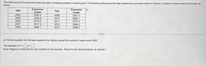 The total amount of consumer credit has been increasing steadily in recent years. The following table gives the total outstanding consumer credit (in billions of dollars). Answer parts (a) through (e)
below
Year
2004
2005
2006
2007
2008
Consumer
Credit
2250.5
2303.8
2415.0
2517.9
2595.1
Year
2009
2010
2011
2012
2013
Consumer
Credit
2551.5
2645.1
2757.0
2926 3
3099 2
a. Find an equation for the least squares line, letting x equal the number of years since 2000.
The equation is Y=x
(Use integers or decimals for any numbers in the equation Round to two decimal places as needed.)