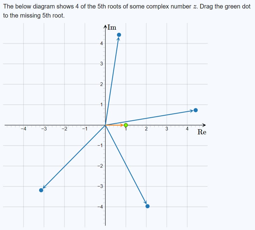 The below diagram shows 4 of the 5th roots of some complex number z. Drag the green dot
to the missing 5th root.
4
ادا
-3
-2
-1
4
3
2
1
T
-2
-3
Y
Im
2
3
4
Re