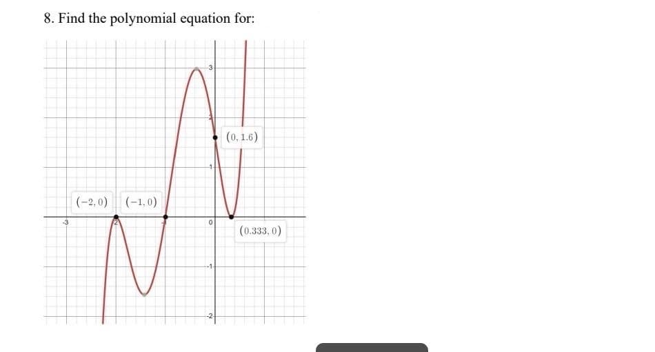 8. Find the polynomial equation for:
-3
(-2,0) (-1,0)
3
0
-1-
(0,1.6)
(0.333,0)