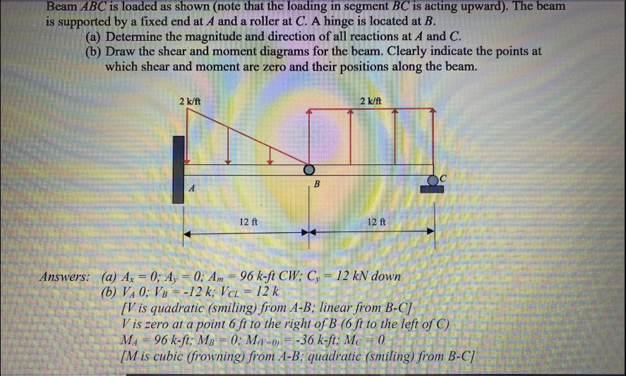 Beam ABC is loaded as shown (note that the loading in segment BC is acting upward). The beam
is supported by a fixed end at A and a roller at C. A hinge is located at B.
(a) Determine the magnitude and direction of all reactions at A and C.
(b) Draw the shear and moment diagrams for the beam. Clearly indicate the points at
which shear and moment are zero and their positions along the beam.
2 k/ft
2 k/ft
B.
12 ft
12 ft
Answers: (a) Ax = 0; Ay 0; Am = 96 k-ft CW; Cy 12 kN down
(b) VA 0; VB =-12 k; VCL = 12k
[V is quadratic (smiling) from A-B; linear from B-C]
V is zero at a point 6 ft to the right of B (6 ft to the left of C)
MA 96 k-ft; MB
[M is cubic (frowning) from A-B; quadratic (smiling) from B-C]
0; MN-o) = -36 k-ft; Mc = 0
