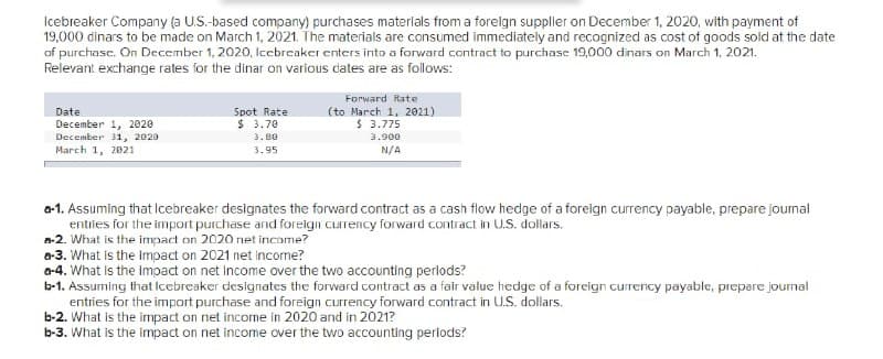 Icebreaker Company (a U.S.-based company) purchases materlals from a foreign suppller on December 1, 2020, with payment of
19,000 dinars to be made on March 1, 2021. The materials are consumed immediately and recognized as cost of goods sold at the date
of purchase. On December 1, 2020, Icebreaker enters into a forward contract to purchase 19,000 dinars on March 1, 2021.
Relevant exchange rates for the dinar on various dates are as follows:
Forward Rate
(to March 1, 2021)
$ 3.775
Date
December 1, 2020
December 31, 2020
March 1, 2021
Spot Rate
$ 3.70
3.80
3.900
3.95
N/A
a-1. Assuming that Icebreaker designates the forward contract as a cash flow hedge of a foreign currency payable, prepare journal
entries for the import purchase and foreign currency forward contract in U.S. dollars.
a-2. What is the impact on 2020 net income?
e-3. What is the impact on 2021 net income?
a-4. What is the Impact on net income over the two accounting perlods?
b-1. Assuming that Icebreaker designates the forward contract as a fair value hedge of a foreign currency payable, prepare journal
entries for the import purchase and foreign currency forward contract in U.S. dollars.
b-2. What is the impact on net income in 2020 and in 2021?
b-3. What is the impact on net income over the two accounting periods?
