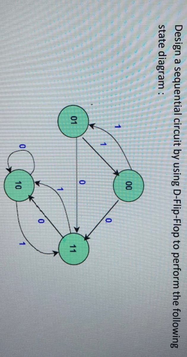 Design a sequential circuit by using D-Flip-Flop to perform the following
state diagram:
00
0.
0.
01
11
10
