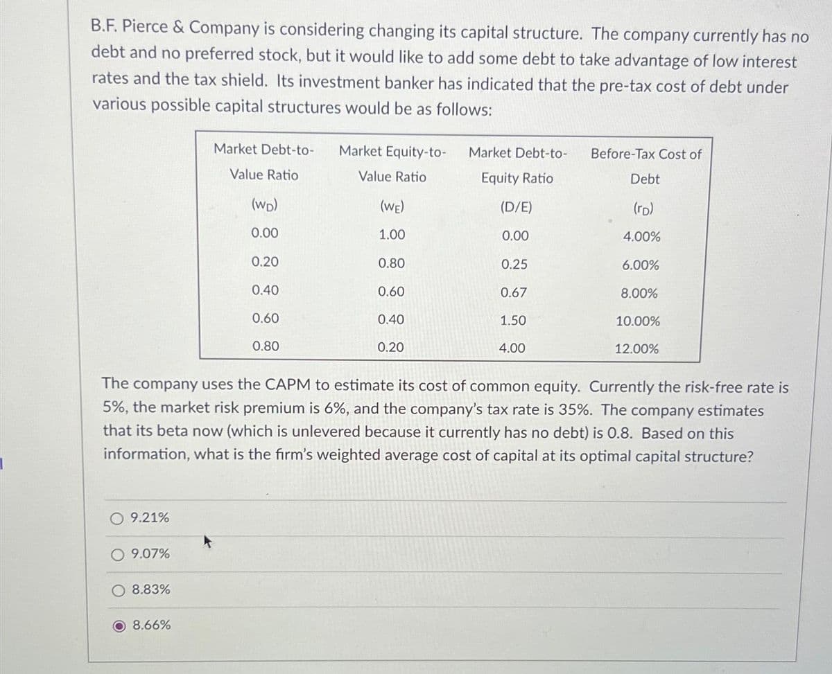 B.F. Pierce & Company is considering changing its capital structure. The company currently has no
debt and no preferred stock, but it would like to add some debt to take advantage of low interest
rates and the tax shield. Its investment banker has indicated that the pre-tax cost of debt under
various possible capital structures would be as follows:
9.21%
9.07%
8.83%
Market Debt-to-
Value Ratio
8.66%
(WD)
0.00
0.20
0.40
0.60
0.80
Market Equity-to-
Value Ratio
(WE)
1.00
0.80
0.60
0.40
0.20
Market Debt-to-
Equity Ratio
(D/E)
0.00
0.25
0.67
1.50
4.00
The company uses the CAPM to estimate its cost of common equity. Currently the risk-free rate is
5%, the market risk premium is 6%, and the company's tax rate is 35%. The company estimates
that its beta now (which is unlevered because it currently has no debt) is 0.8. Based on this
information, what is the firm's weighted average cost of capital at its optimal capital structure?
Before-Tax Cost of
Debt
(rD)
4.00%
6.00%
8.00%
10.00%
12.00%