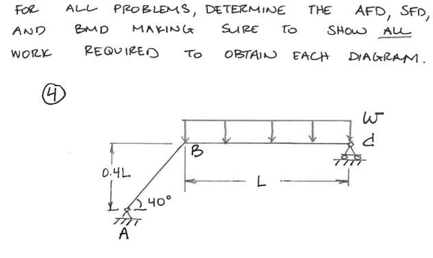 FOR
ALL
PROBLEMS, DETERMINE
THE
AFD, SFD,
AND
BMD
MAKING
SURE
To
SHOW
AL
WORK
REQUIRED
OBTAIN EACH
To
DIAGRAM.
(4)
B
0.4L
240°
TTTT
A
