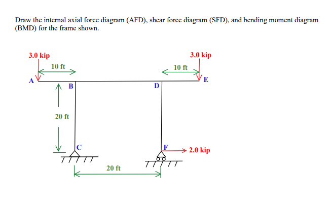 Draw the internal axial force diagram (AFD), shear force diagram (SFD), and bending moment diagram
(BMD) for the frame shown.
3.0 kip
3.0 kip
10 ft
10 ft
E
В
D
20 ft
- 2.0 kip
7तीग
20 ft
