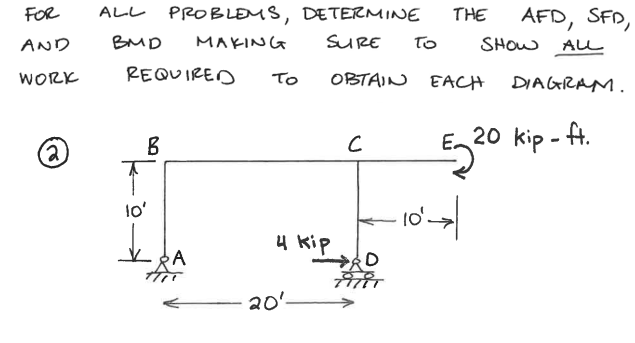 FOR
ALL
PROBLEMS, DETERMINE
THE
AFD, SFD,
AND
BMD
MAKING
SURE
To
SHOW
ALL
WORK
REQUIRED
OBTAIN EACH
To
DIAGRAM.
20 kip - ft.
lo'
4 kip
A
20'
