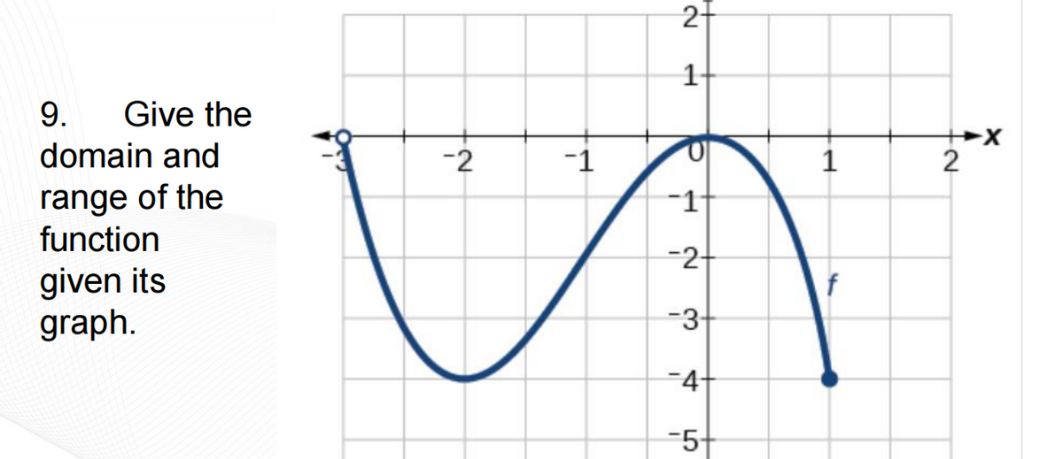 1-
9.
Give the
domain and
-2
-1
1
range of the
function
-1
-2+
given its
graph.
-3가
-4-
-5가
2'
