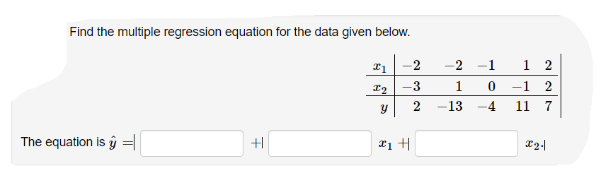 Find the multiple regression equation for the data given below.
-2
-2 -1
1 2
X2 -3
1
-1 2
2
-13
-4
11 7
The equation is ŷ =
