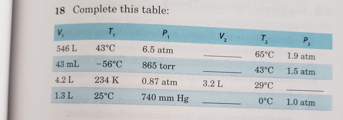 18 Complete this table:
V,
P,
V,
P2
2
546 L
43°C
6.5 atm
65°C
1.9 atm
43 mL
-56°C
865 torr
43°C
1.5 atm
4.2 L
234 K
0.87 atm
3.2 L
29°C
1.3 L
25°C
740 mm Hg
0°C
1.0 atm
