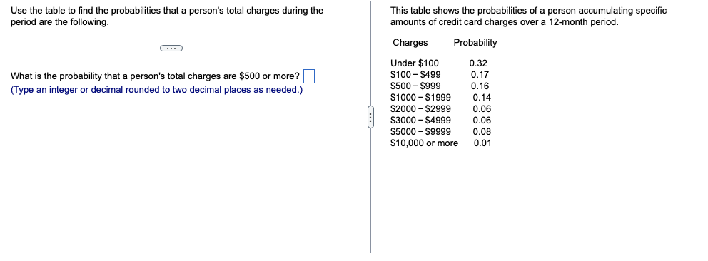 Use the table to find the probabilities that a person's total charges during the
period are the following.
This table shows the probabilities of a person accumulating specific
amounts of credit card charges over a 12-month period.
Charges
Probability
Under $100
$100 - $499
$500 - $999
0.32
0.17
What is the probability that a person's total charges are $500 or more?
0.16
0.14
0.06
0.06
0.08
0.01
(Type an integer or decimal rounded to two decimal places as needed.)
$1000 - $1999
$2000 - $2999
$3000 - $4999
$5000 - $9999
$10,000 or more
