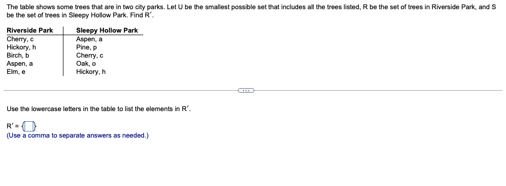 The table shows some trees that are in two city parks. Let U be the smallest possible set that includes all the trees listed, R be the set of trees in Riverside Park, and S
be the set of trees in Sleepy Hollow Park. Find R'.
Sleepy Hollow Park
Aspen, a
Riverside Park
Cherry, c
Hickory, h
Birch, b
Aspen, a
Elm, e
Pine, p
Cherry, c
Oak, o
Hickory, h
Use the lowercase letters in the table to list the elements in R'.
R' = O
(Use a comma to separate answers as needed.)
