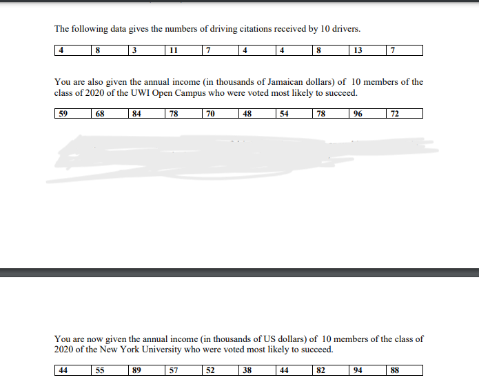 The following data provides information on driving citations and annual income for selected groups:

**Driving Citations Received by 10 Drivers:**
- Number of citations: 4, 8, 3, 11, 7, 4, 4, 8, 13, 7

**Annual Income of UWI Open Campus Class of 2020:**
- Income (in thousands of Jamaican dollars): 59, 68, 84, 78, 70, 48, 54, 78, 96, 72

**Annual Income of NYU Class of 2020:**
- Income (in thousands of US dollars): 44, 55, 89, 57, 52, 38, 44, 82, 94, 88

These data sets present a numerical overview of specific variables, such as driving citations and income, for particular groups. The income figures reflect the earnings in different currencies, emphasizing the different economic contexts of the University of the West Indies Open Campus and New York University graduates.