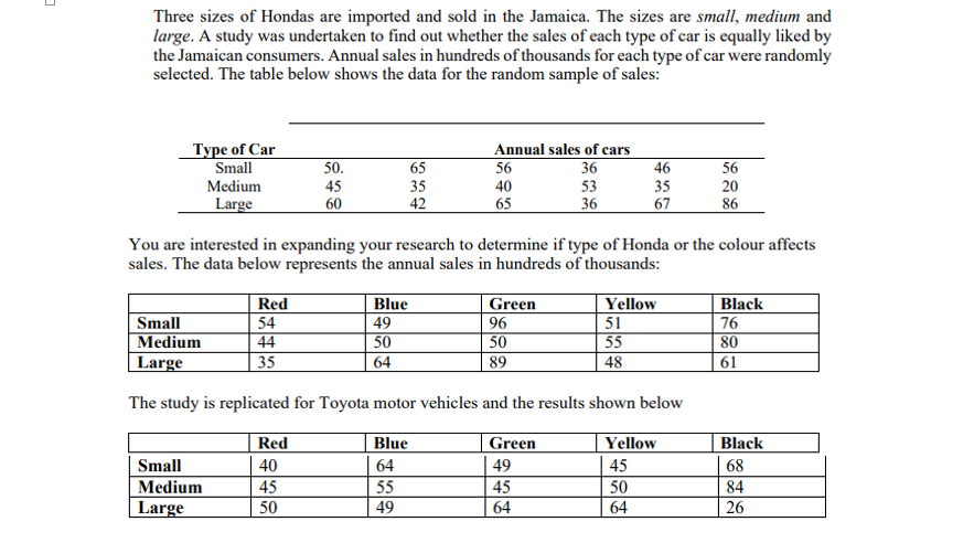 0
Three sizes of Hondas are imported and sold in the Jamaica. The sizes are small, medium and
large. A study was undertaken to find out whether the sales of each type of car is equally liked by
the Jamaican consumers. Annual sales in hundreds of thousands for each type of car were randomly
selected. The table below shows the data for the random sample of sales:
Type of Car
Small
Medium
Large
Small
Medium
Large
Red
54
44
35
Small
Medium
Large
50.
45
60
65
35
42
Red
40
45
50
Blue
49
50
64
Annual sales of cars
36
You are interested in expanding your research to determine if type of Honda or the colour affects
sales. The data below represents the annual sales in hundreds of thousands:
56
40
65
Blue
64
55
49
Green
96
50
89
Yellow
51
55
48
The study is replicated for Toyota motor vehicles and the results shown below
53
36
Green
49
45
64
46
35
67
56
20
86
Yellow
45
50
64
Black
76
80
61
Black
68
84
26