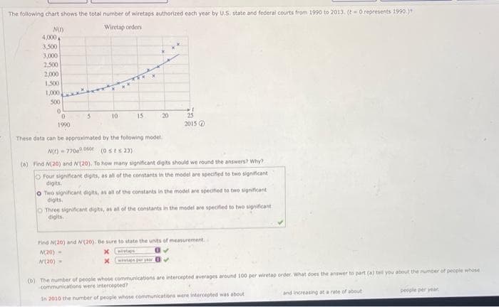 The following chart shows the total number of wiretaps authorized each year by U.S. state and federal courts from 1990 to 2013. (- 0 represents 1990.)
Wiretap orders
N()
4,000
3,500
3,000
2,500
2,000
1,500
1,000
500
0
10:
N(20) -
N'(20) =
15
X
20
1990
These data can be approximated by the following model
N(E)-7700.00 (0 sts23)
Find N(20) and N(20). To how many significant digits should we round the answers? Why?
O Four significant digits, as all of the constants in the model are specified to two significant
digits.
o Two significant digits, as all of the constants in the model are specified to two significant
digits.
O Three significant digits, as all of the constants in the model are specified to two significant
digits.
25
2015 Ⓒ
Find N(20) and N(20). Be sure to state the units of measurement.
xwep
6✔
✔
(b) The number of people whose communications are intercepted averages around 100 per wiretap order. What does the answer to part (a) tell you about the number of people whose
communications were intercepted?
In 2010 the number of people whose communications were intercepted was about
and increasing at a rate of about
people per year.