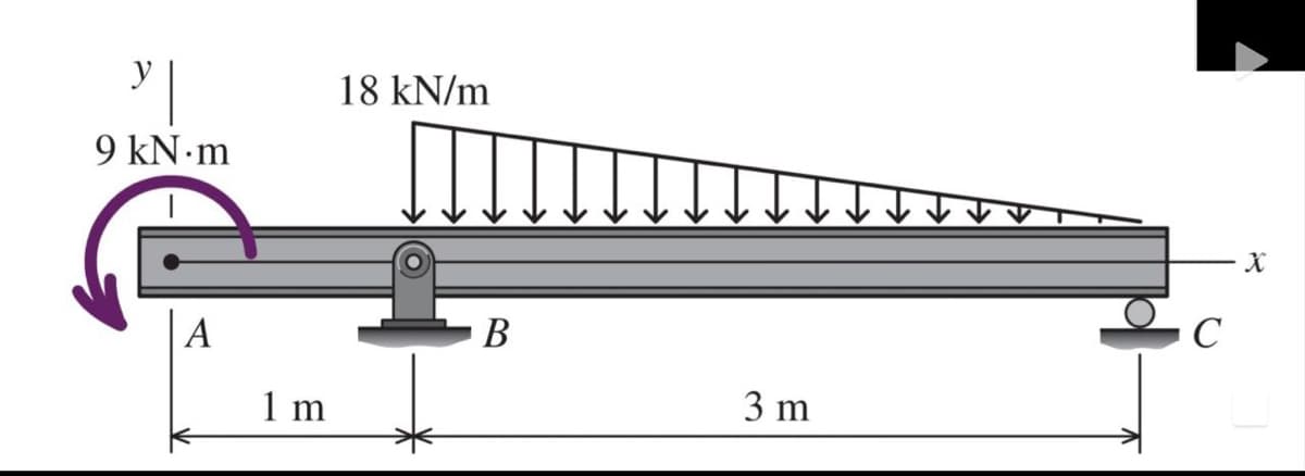18 kN/m
9 kN m
C
A
В
3 m
1 m
