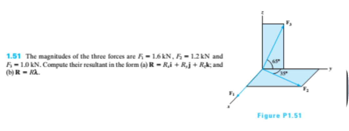 1.51 The magnitudes of the three forces are F- 1.6 kN, F; = 1.2 kN and
5=1.0 kN. Compute their resultant in the form (a) R = Ri + R,j + R,k; and
(b) R - RA.
65
35
F\
Figure P1.51
