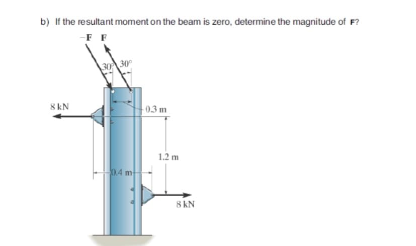 b) If the resultant moment on the beam is zero, determine the magnitude of F?
-F F
30 30°
8 kN
0.3 m
1.2 m
0.4 m-
8 kN
