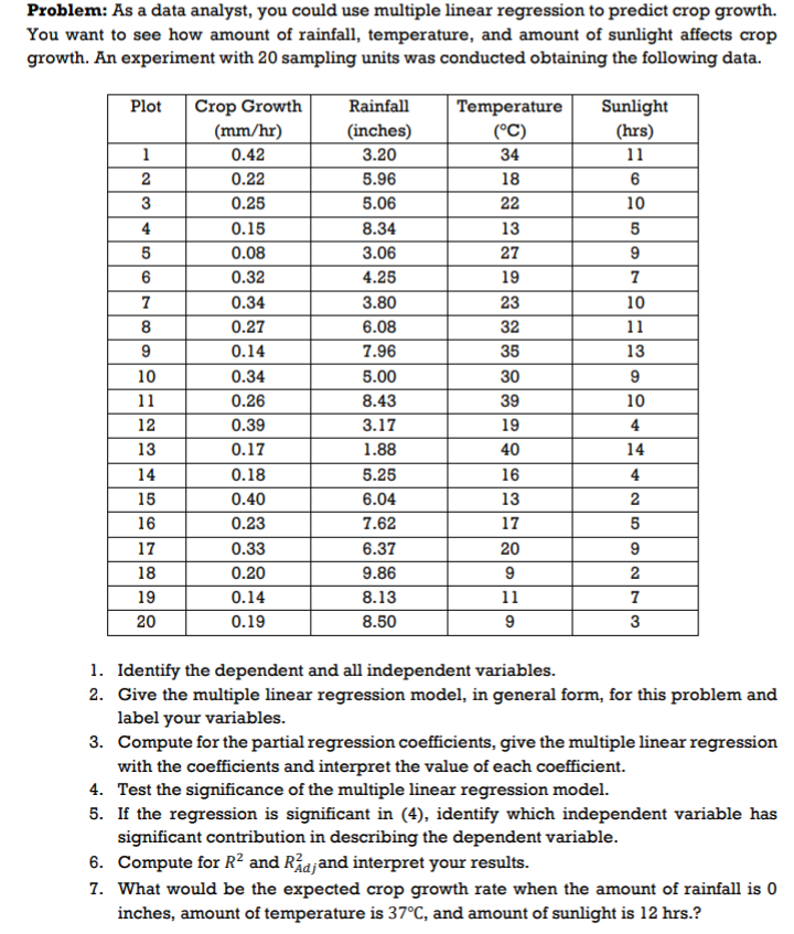 Problem: As a data analyst, you could use multiple linear regression to predict crop growth.
You want to see how amount of rainfall, temperature, and amount of sunlight affects crop
growth. An experiment with 20 sampling units was conducted obtaining the following data.
Plot
1
2
3
4
5
6
7
8
9
10
11
12
13
14
15
16
17
18
19
20
Crop Growth
(mm/hr)
0.42
0.22
0.25
0.15
0.08
0.32
0.34
0.27
0.14
0.34
0.26
0.39
0.17
0.18
0.40
0.23
0.33
0.20
0.14
0.19
Rainfall
(inches)
3.20
5.96
5.06
8.34
3.06
4.25
3.80
6.08
7.96
5.00
8.43
3.17
1.88
5.25
6.04
7.62
6.37
9.86
8.13
8.50
Temperature
(°C)
34
18
22
2628
13
27
19
23
32
35
30
39
19
40
9218
16
13
17
20
9
11
9
Sunlight
(hrs)
11
6
10
5
9
7
10
11
13
9
10
4
14
425
9
2
7
3
1. Identify the dependent and all independent variables.
2. Give the multiple linear regression model, in general form, for this problem and
label your variables.
3. Compute for the partial regression coefficients, give the multiple linear regression
with the coefficients and interpret the value of each coefficient.
4. Test the significance of the multiple linear regression model.
5. If the regression is significant in (4), identify which independent variable has
significant contribution in describing the dependent variable.
6. Compute for R² and Rådjand interpret your results.
7. What would be the expected crop growth rate when the amount of rainfall is 0
inches, amount of temperature is 37°C, and amount of sunlight is 12 hrs.?