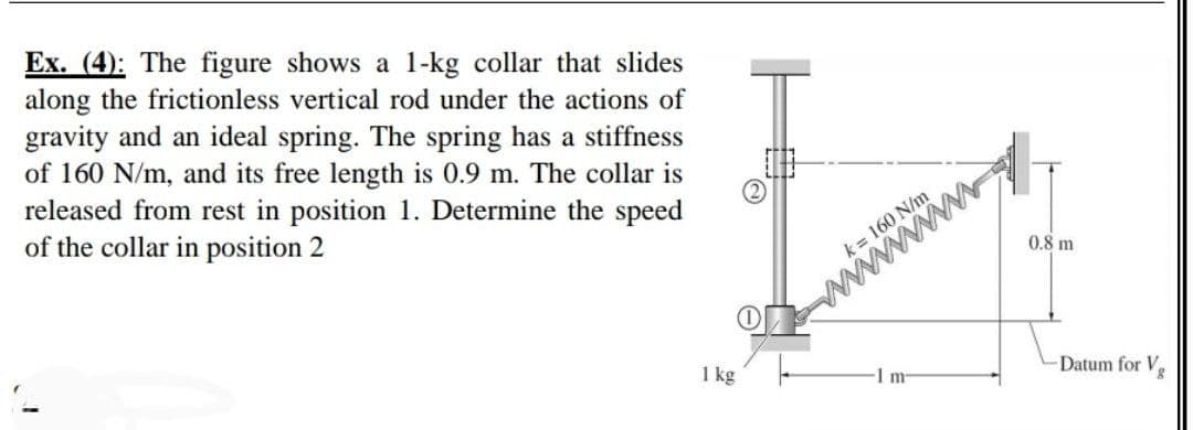 Ex. (4): The figure shows a 1-kg collar that slides
along the frictionless vertical rod under the actions of
gravity and an ideal spring. The spring has a stiffness
of 160 N/m, and its free length is 0.9 m. The collar is
released from rest in position 1. Determine the speed
of the collar in position 2
www
0.8 m
k= 160 N/m
Datum for
1 kg
I m
